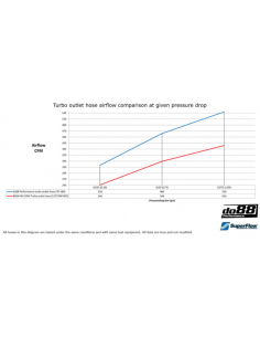 do88 Boost Pipe BMW F2x F3x M2 F87 2