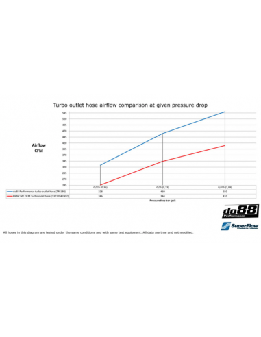 M2 N55 do88 boost pipe