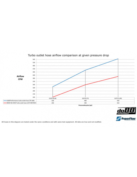 M2 N55 do88 boost pipe