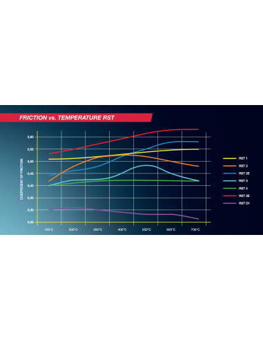 Pagid 2931 Audi RS3 8v / TT RS FV3