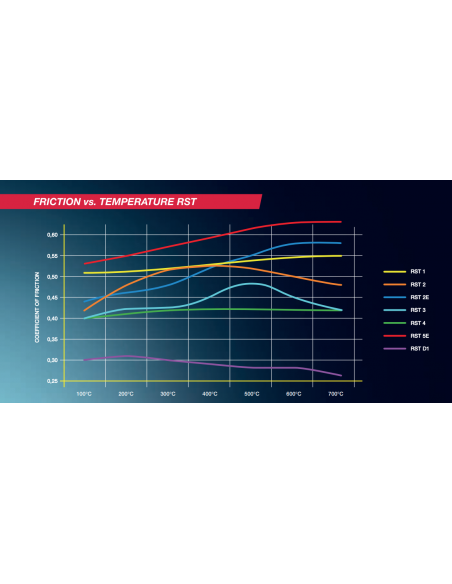 Pagid 2931 Audi RS3 8v / TT RS FV3