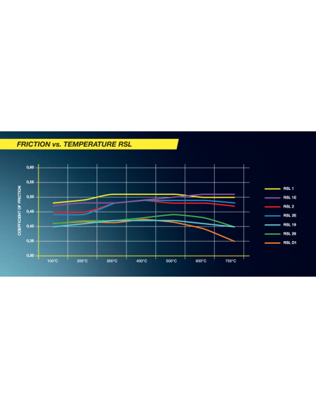 Pagid 2931 Audi RS3 8v / TT RS FV3