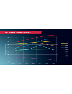 Pagid 4924 Porsche 718 GT4 / 991 GT3 / 991 Turbo dischi... 2