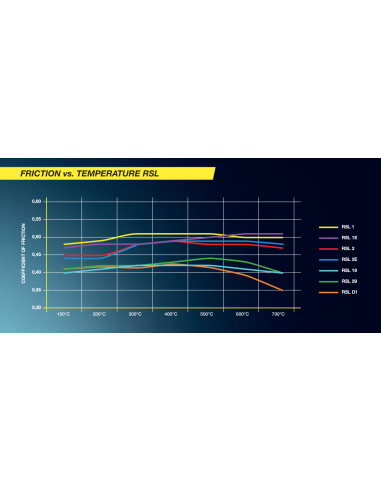 Pagid 4924 Porsche 718 GT4 / 991 GT3 / 991...